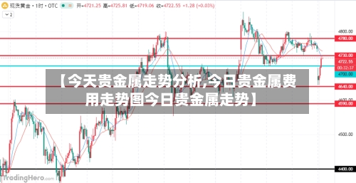 【今天贵金属走势分析,今日贵金属费用走势图今日贵金属走势】