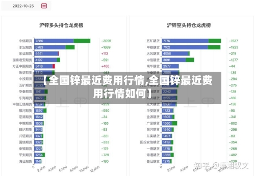 【全国锌最近费用行情,全国锌最近费用行情如何】-第3张图片