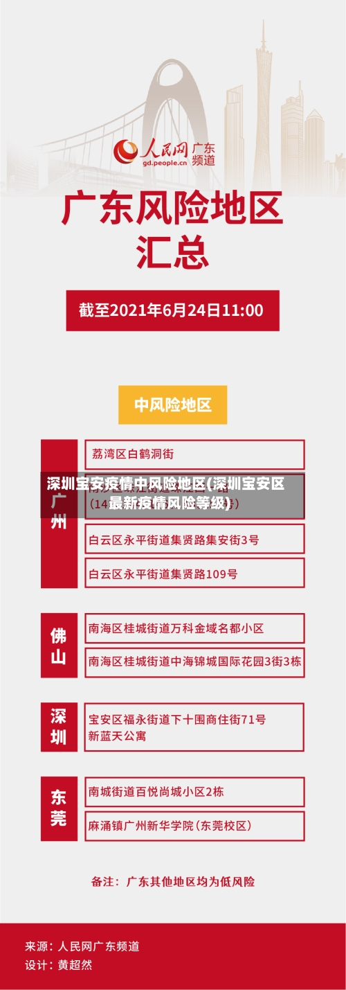 深圳宝安疫情中风险地区(深圳宝安区最新疫情风险等级)-第2张图片