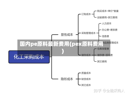 国内pe原料最新费用(pex原料费用)