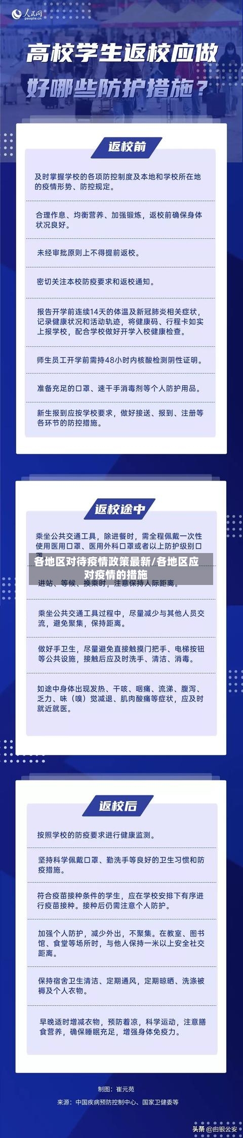 各地区对待疫情政策最新/各地区应对疫情的措施-第2张图片