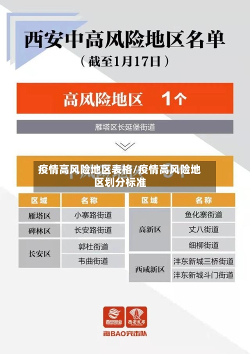 疫情高风险地区表格/疫情高风险地区划分标准-第3张图片