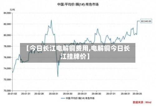 【今日长江电解铜费用,电解铜今日长江挂牌价】-第2张图片