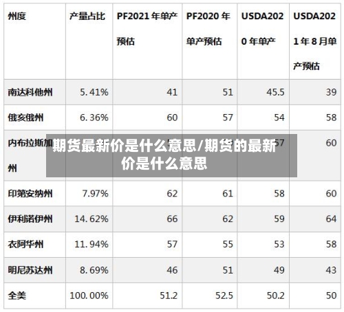期货最新价是什么意思/期货的最新价是什么意思