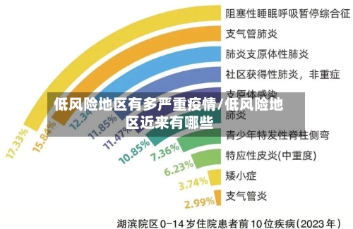 低风险地区有多严重疫情/低风险地区近来有哪些-第2张图片