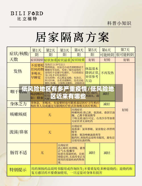 低风险地区有多严重疫情/低风险地区近来有哪些