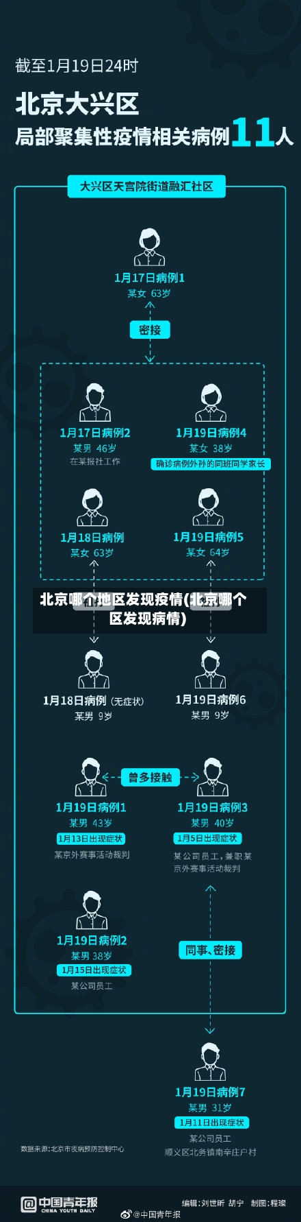 北京哪个地区发现疫情(北京哪个区发现病情)