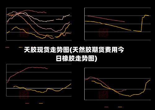 天胶现货走势图(天然胶期货费用今日橡胶走势图)