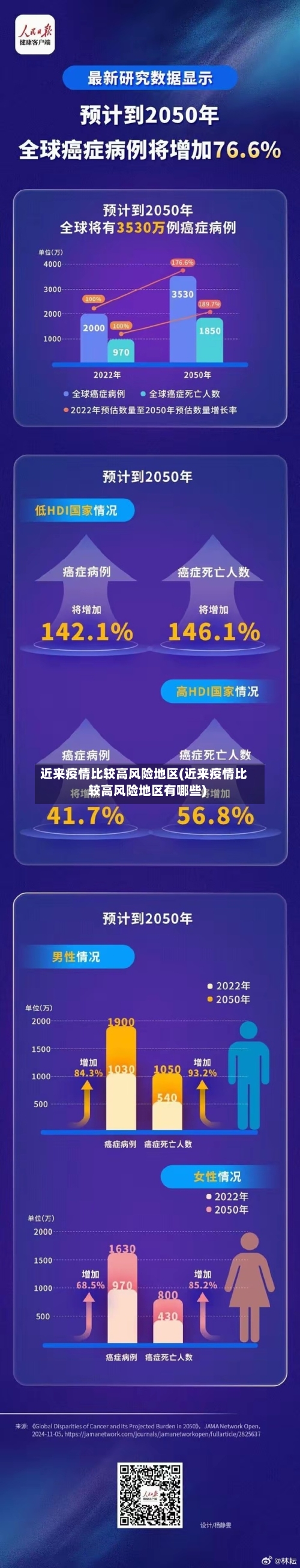 近来疫情比较高风险地区(近来疫情比较高风险地区有哪些)