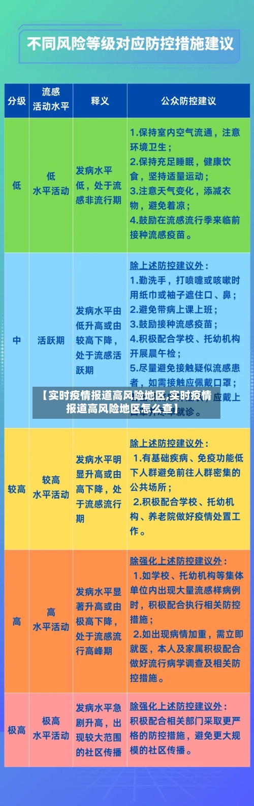 【实时疫情报道高风险地区,实时疫情报道高风险地区怎么查】-第2张图片