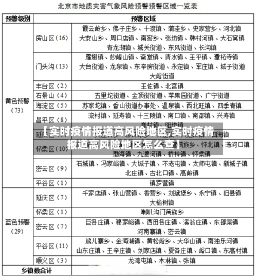【实时疫情报道高风险地区,实时疫情报道高风险地区怎么查】-第3张图片