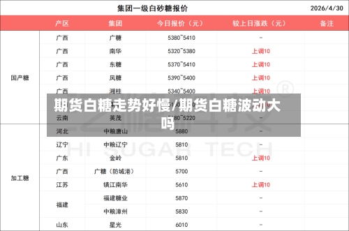 期货白糖走势好慢/期货白糖波动大吗-第2张图片