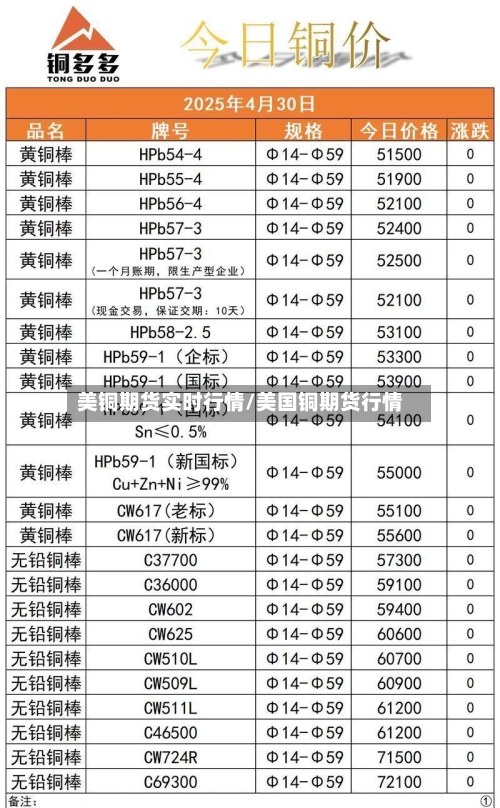美铜期货实时行情/美国铜期货行情