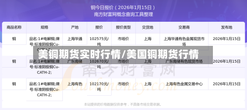美铜期货实时行情/美国铜期货行情-第2张图片