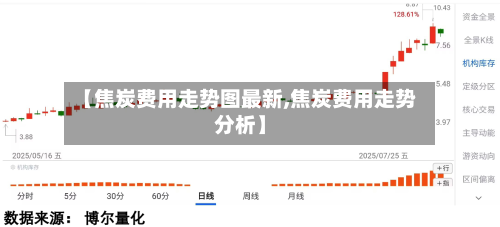 【焦炭费用走势图最新,焦炭费用走势分析】