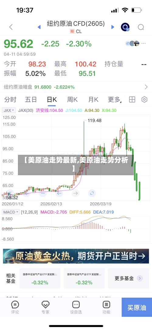 【美原油走势最新,美原油走势分析】