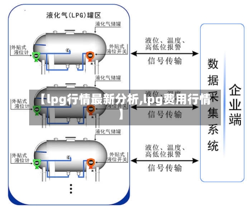 【lpg行情最新分析,lpg费用行情】
