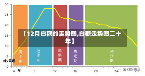 【12月白糖的走势图,白糖走势图二十年】-第2张图片
