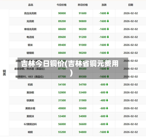 吉林今日铜价(吉林省铜元费用)-第3张图片