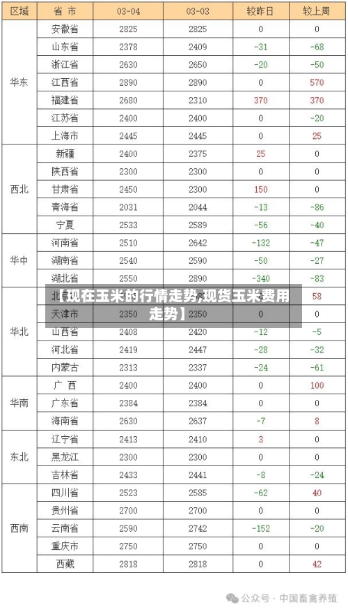 【现在玉米的行情走势,现货玉米费用走势】-第2张图片