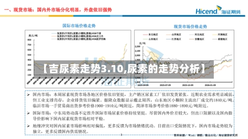 【吉尿素走势3.10,尿素的走势分析】
