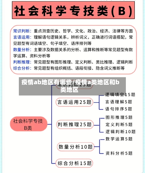 疫情ab地区有哪些/疫情a类地区和b类地区