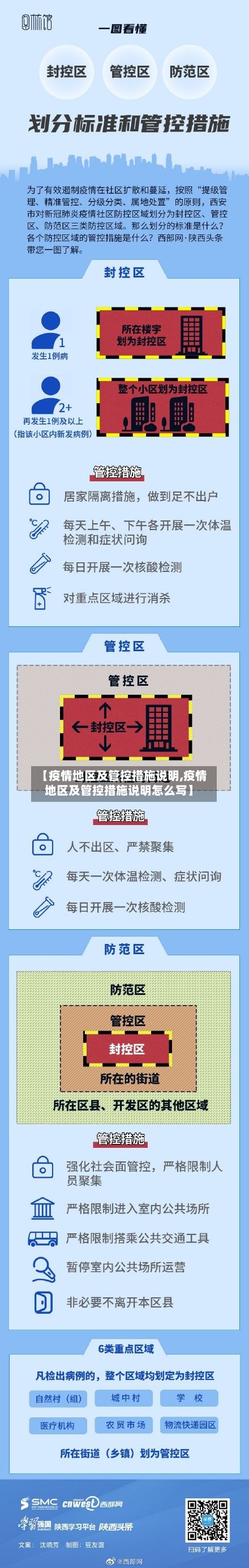 【疫情地区及管控措施说明,疫情地区及管控措施说明怎么写】-第2张图片