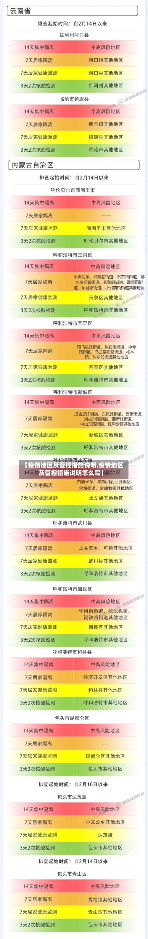 【疫情地区及管控措施说明,疫情地区及管控措施说明怎么写】-第3张图片