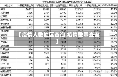 【疫情人数地区查询,疫情数量查询】-第2张图片