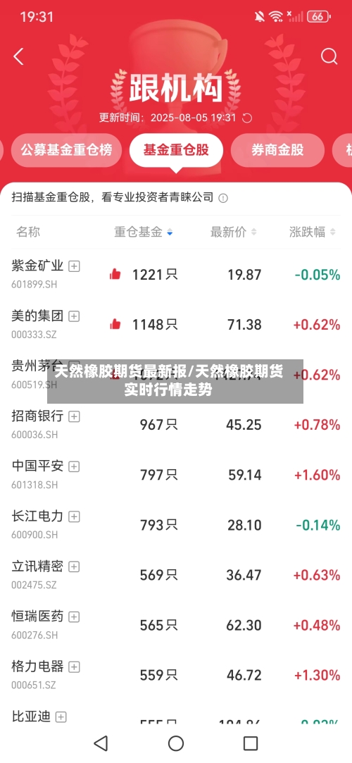 天然橡胶期货最新报/天然橡胶期货实时行情走势-第2张图片