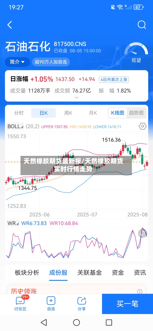 天然橡胶期货最新报/天然橡胶期货实时行情走势