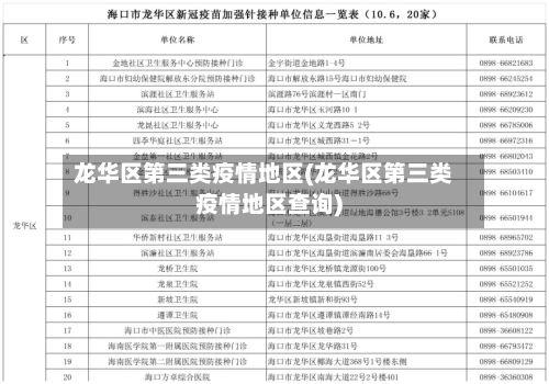 龙华区第三类疫情地区(龙华区第三类疫情地区查询)-第2张图片