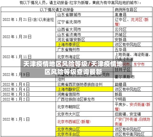 天津疫情地区风险等级/天津疫情地区风险等级查询最新