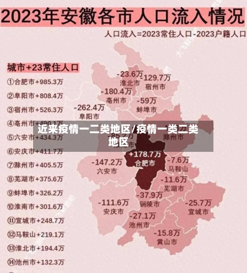 近来疫情一二类地区/疫情一类二类地区-第3张图片