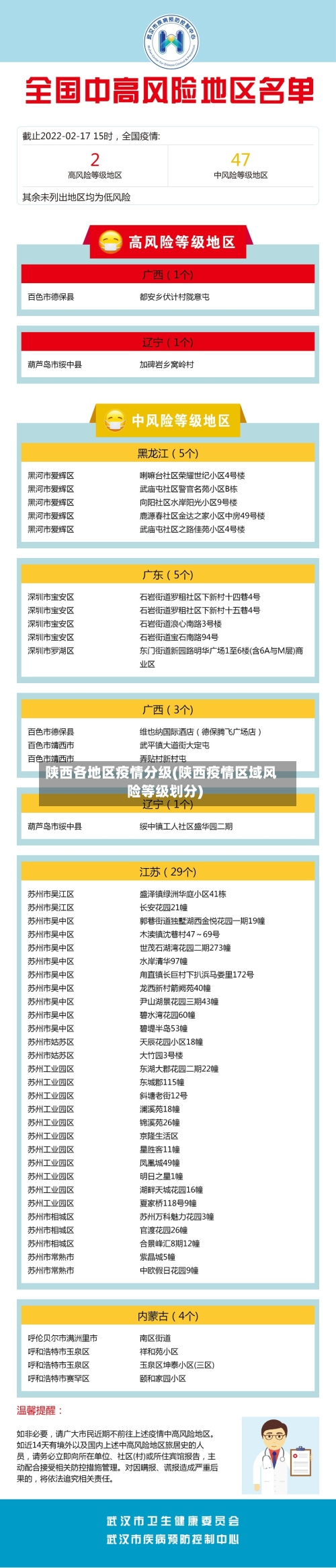 陕西各地区疫情分级(陕西疫情区域风险等级划分)-第2张图片