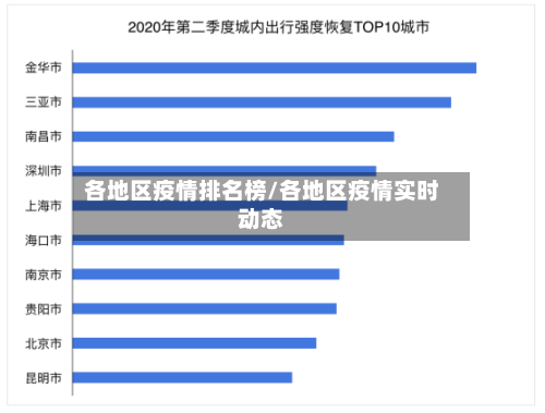 各地区疫情排名榜/各地区疫情实时动态