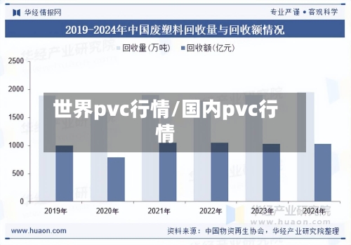 世界pvc行情/国内pvc行情-第2张图片