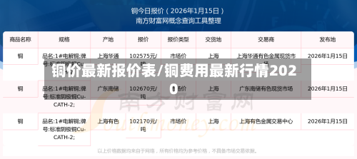 铜价最新报价表/铜费用最新行情2020