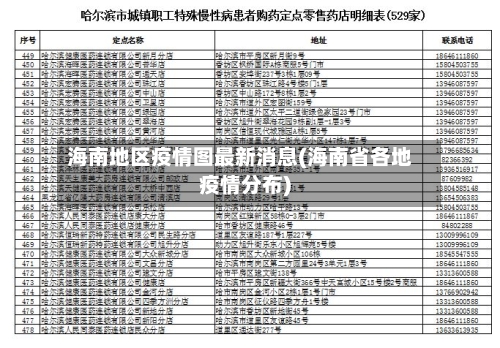 海南地区疫情图最新消息(海南省各地疫情分布)-第3张图片