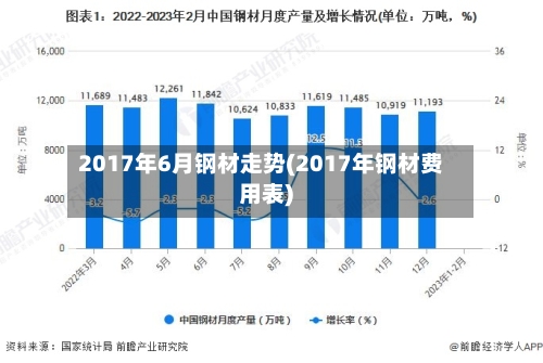 2017年6月钢材走势(2017年钢材费用表)-第2张图片