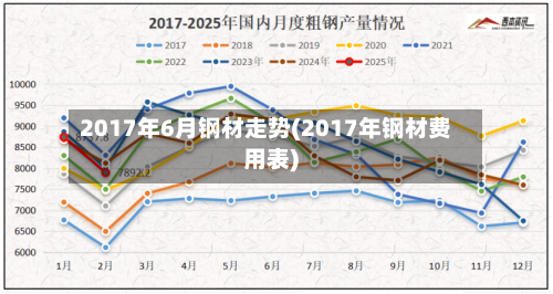 2017年6月钢材走势(2017年钢材费用表)