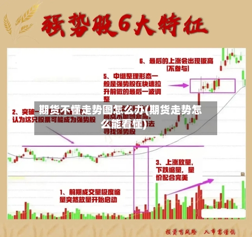 期货不懂走势图怎么办(期货走势怎么能看懂)