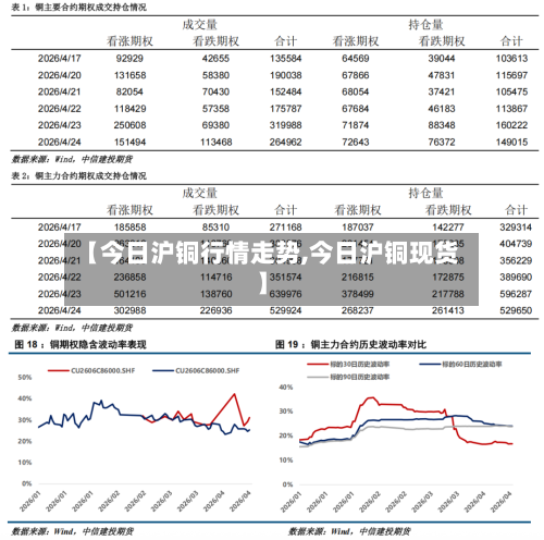 【今日沪铜行情走势,今日沪铜现货】-第2张图片