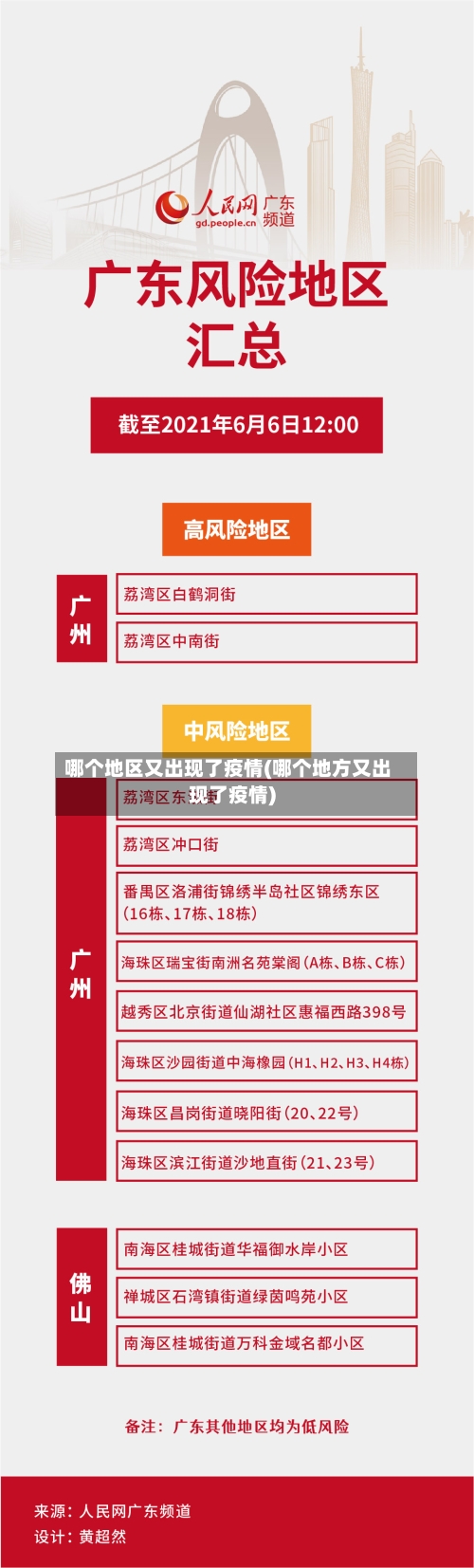 哪个地区又出现了疫情(哪个地方又出现了疫情)